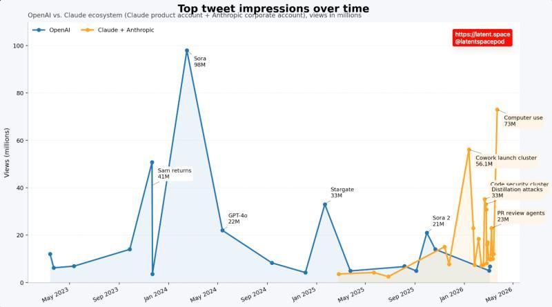 史上最大规模的Claude发布