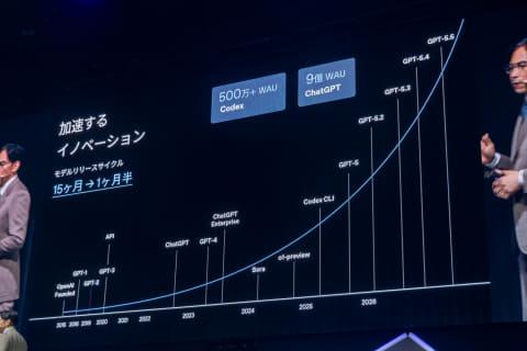 AWS Summit New York 2026