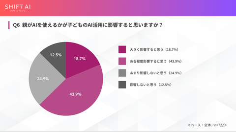 未来差距担忧