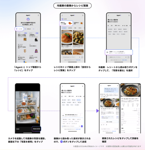食谱推荐示例