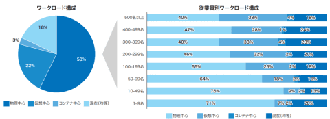 戴尔科技调查图18