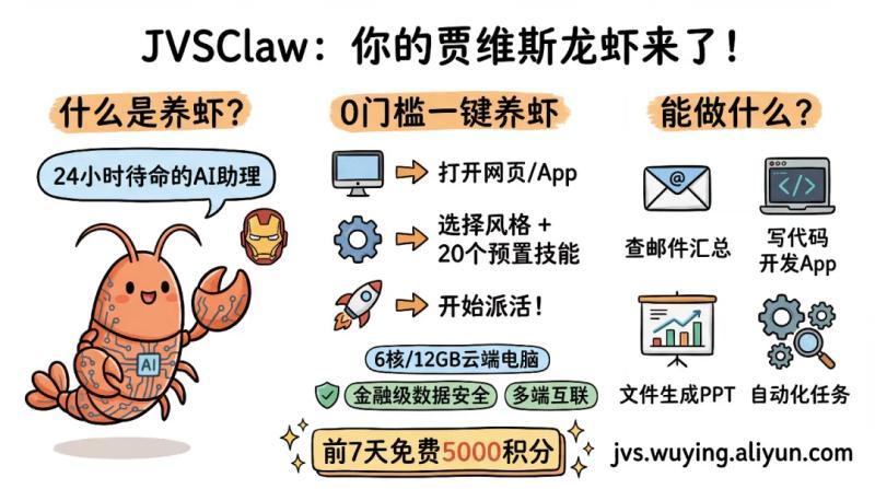 阿里云推出一键部署 AI 助理平台 JVS Claw 打造“贾维斯龙虾”