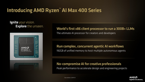 Ryzen AI Max PRO 400规格
