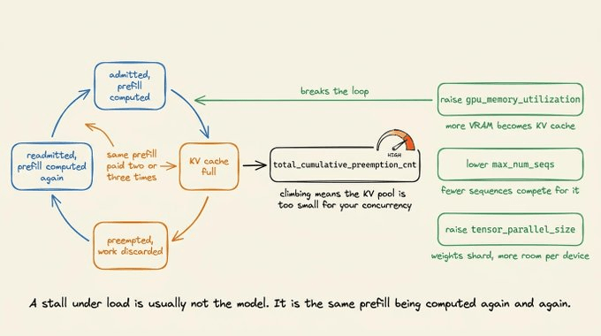 latency-climbs-under-preemption