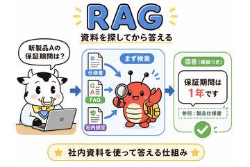 第8回：什么是RAG——将普通AI变成企业专属专家的技术