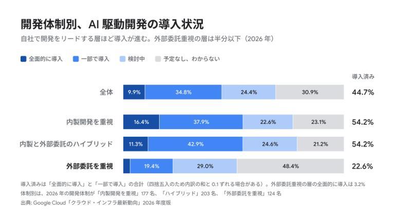 AI应用情况