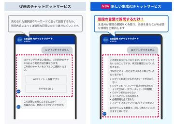 日本SBI证券引入24小时AI聊天服务 满意度提升三倍