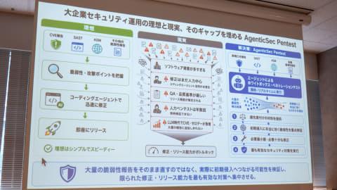 AgenticSec CEO中谷翔