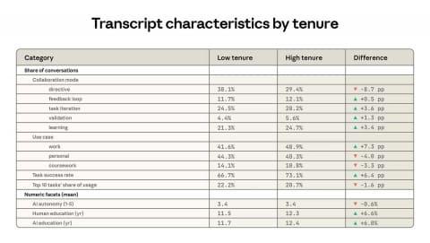 任务类型与模型选择