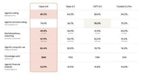 Opus 4.8的诚实度提升