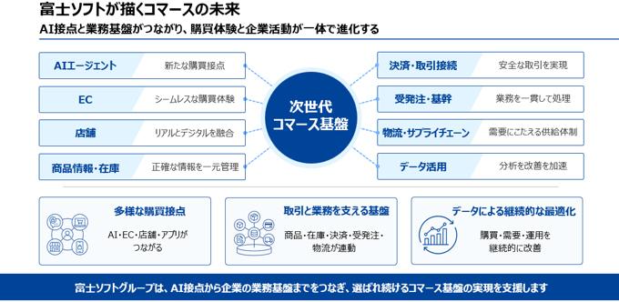 未来电商展望