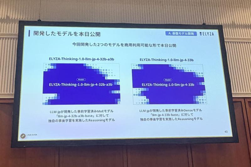技术研发现场