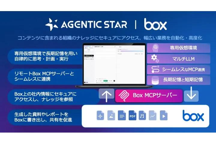 AGENTIC STAR与Box联动