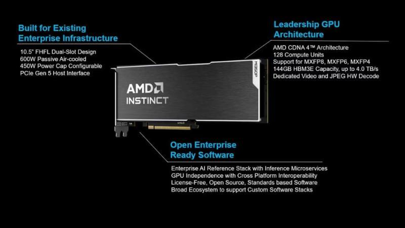 AMD Instinct MI350P PCIe GPU