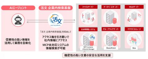 活文企业内搜索平台
