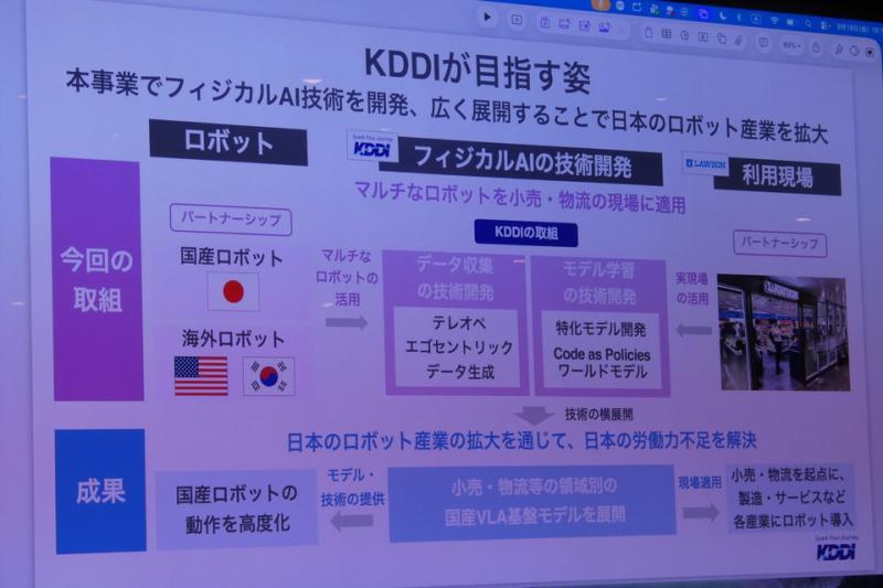 数据采集技术