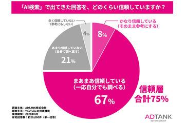 你信任AI吗？——两万人的调查结果揭示真相