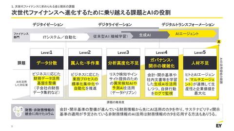 财务数据整合