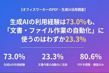 万兴科技调查办公人员PDF与生成式AI的使用情况