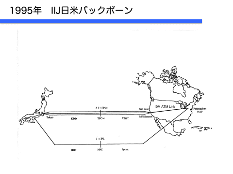 IIJ早期设备