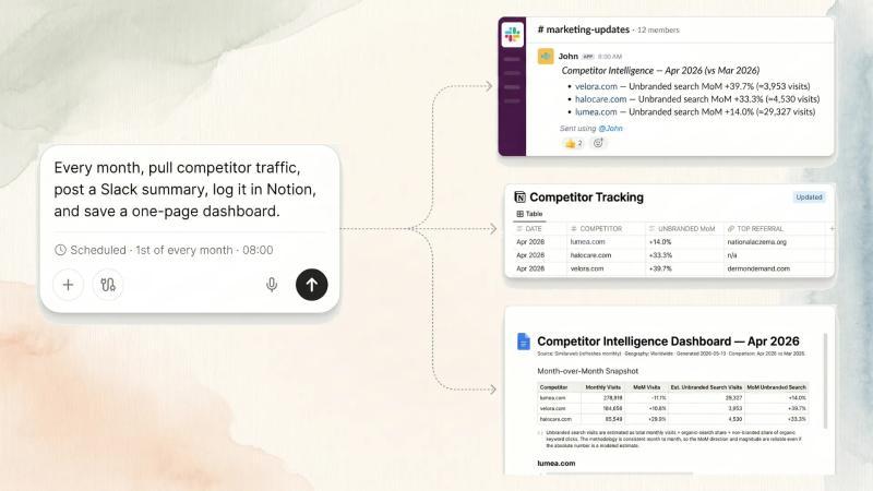 Scheduled monthly competitor pulse posting a Slack summary to #marketing-updates, logging data into a Notion Competitor Tracking table, and saving a one-page Competitor Intelligence Dashboard