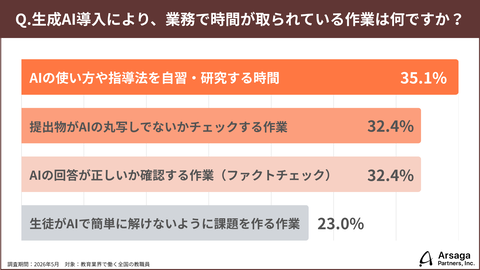 教师对生成AI未来应用的态度