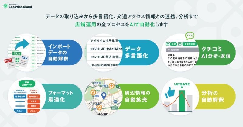 Location Cloud Assistant功能示意