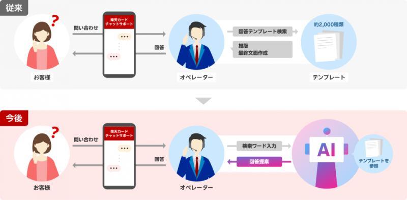 乐天卡AI搜索系统界面