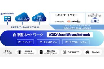 日本KDDI发布支持AI时代企业网络的“AccelWaves”构想