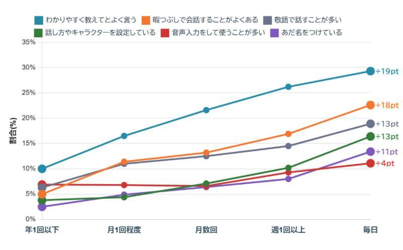 研究所分析