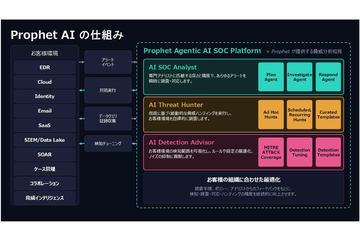 日本马库尼卡推出基于AI的下一代SOC平台“Prophet AI”