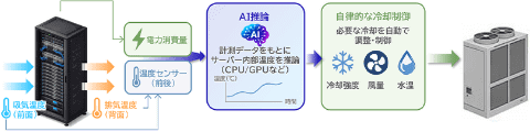 数据中心冷却示意图