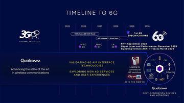 6G预计2030年实现商用，关键在于“5G的反思”——高通描绘AI原生通信的未来