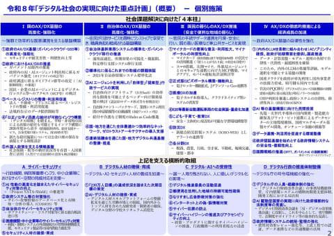 数字化给付