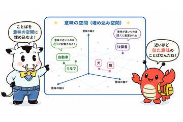 第20回：什么是“嵌入（Embedding）”——将词语和文本转化为“意义坐标”的技术
