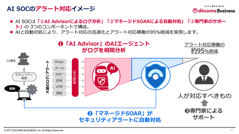 AI Advisor日志分析