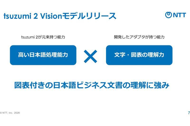tsuzumi 2 Vision模型示意图