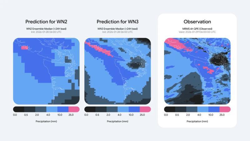 WeatherNext 3数据集成