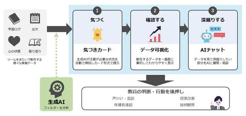 气づきカード