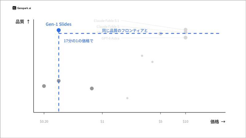 Gen-1 Slides演示