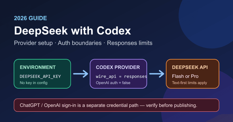 DeepSeek 接入 Codex：本地安全配置与当前限制全攻略