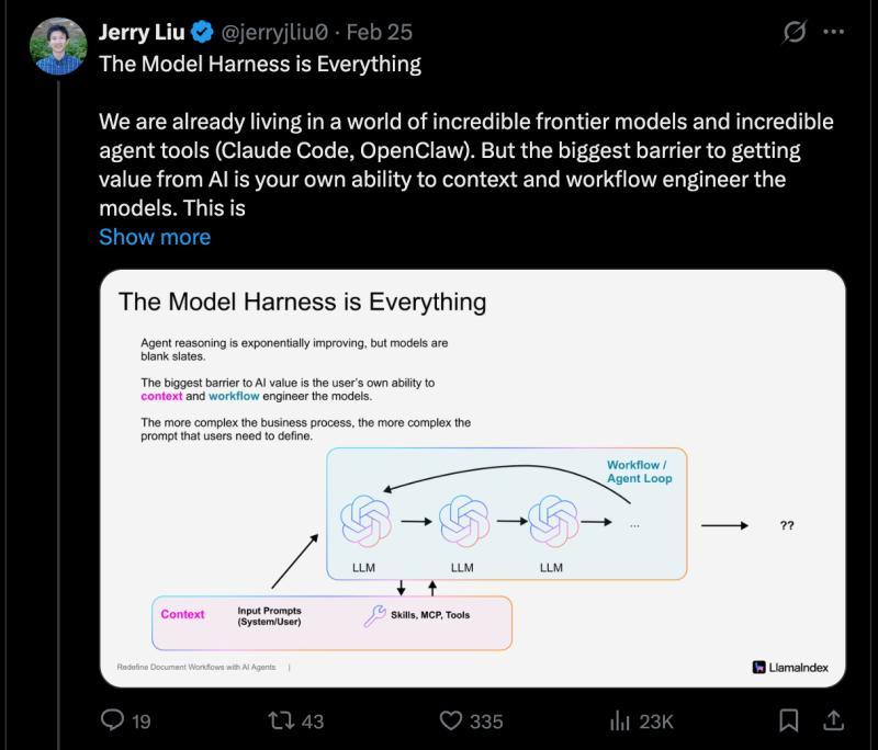 Harness工程真的存在价值吗？