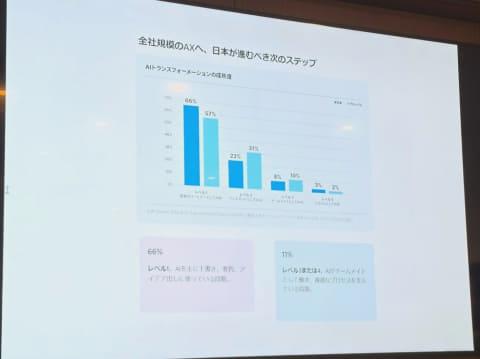 Notion AI模型独立