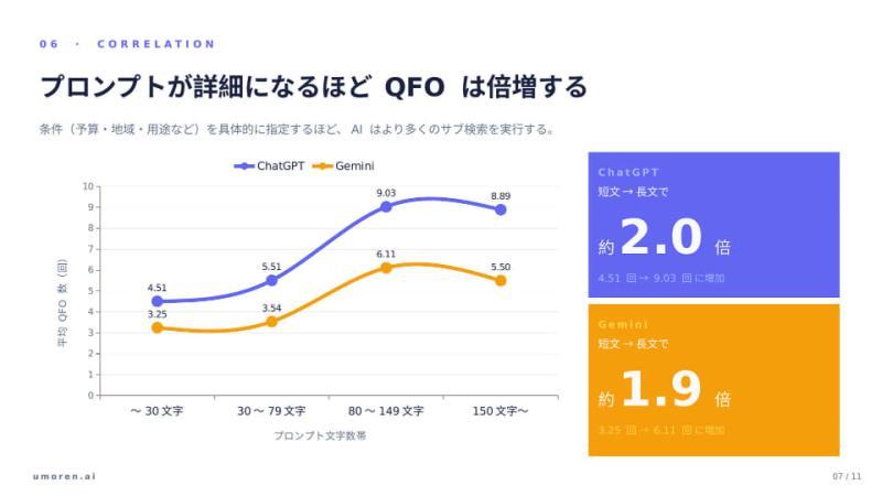 详细提示词与QFO关系