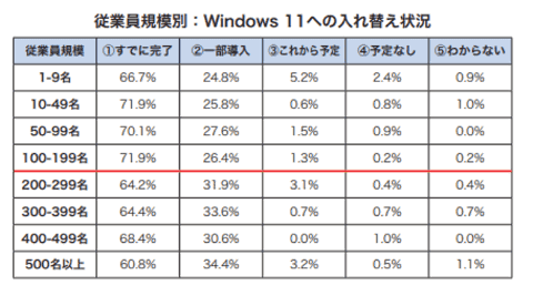 戴尔科技调查图5