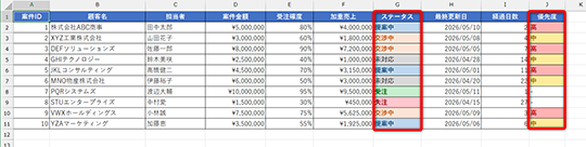 条件格式示例