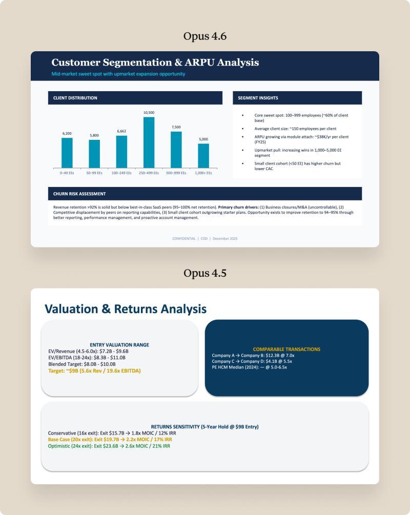 PowerPoint输出对比