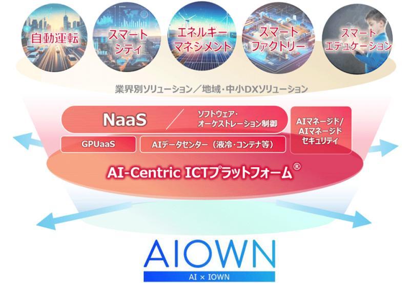 NTT Docomo GPU测试平台