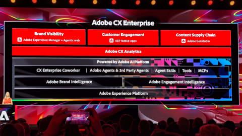 Adobe CX Enterprise
