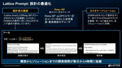 时序优化示意